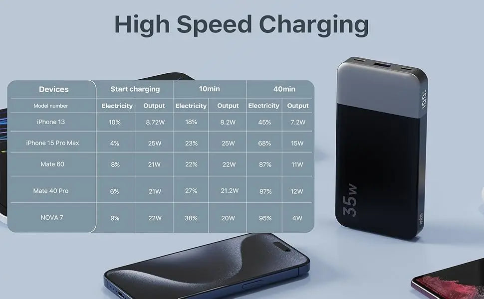 NOBIS N3510 Slim Power Bank 10000mAh